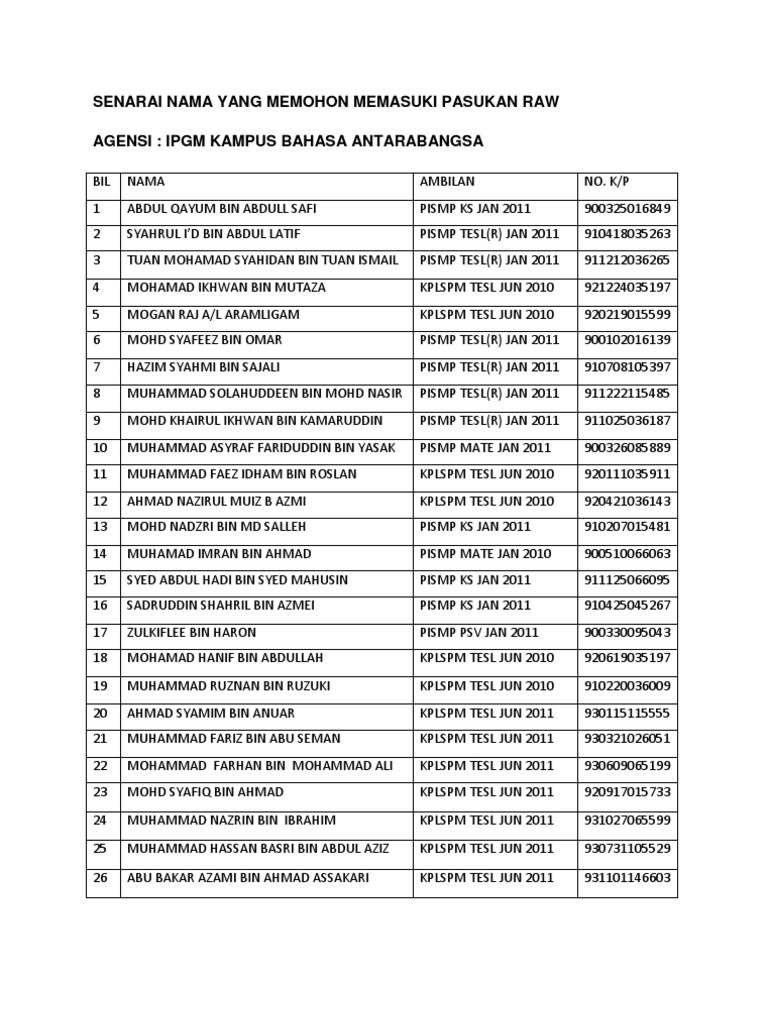 Senarai Pemohon Pasukan RAW IPGM | PDF