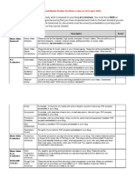 MV Advanced Portfolio Checklist