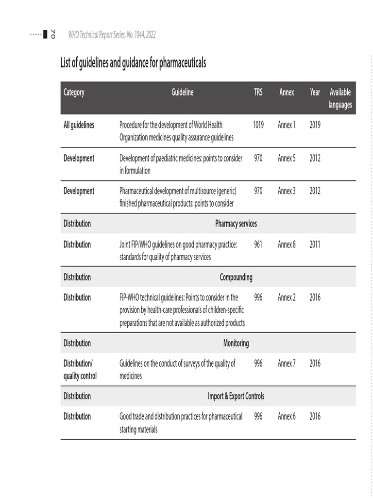 WHO Guidelines for Pharmaceuticals List | PDF | World Health ...