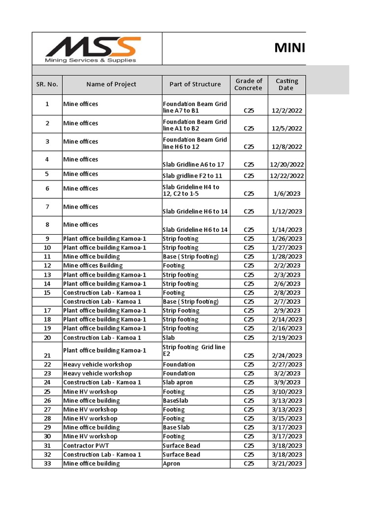 Concrete Testing for Mining Projects | PDF | Building Engineering ...