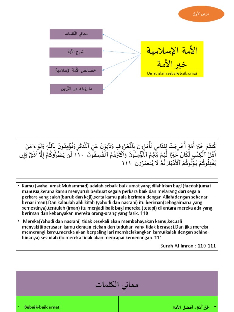Ciri-Ciri Umat Islam Terbaik | PDF