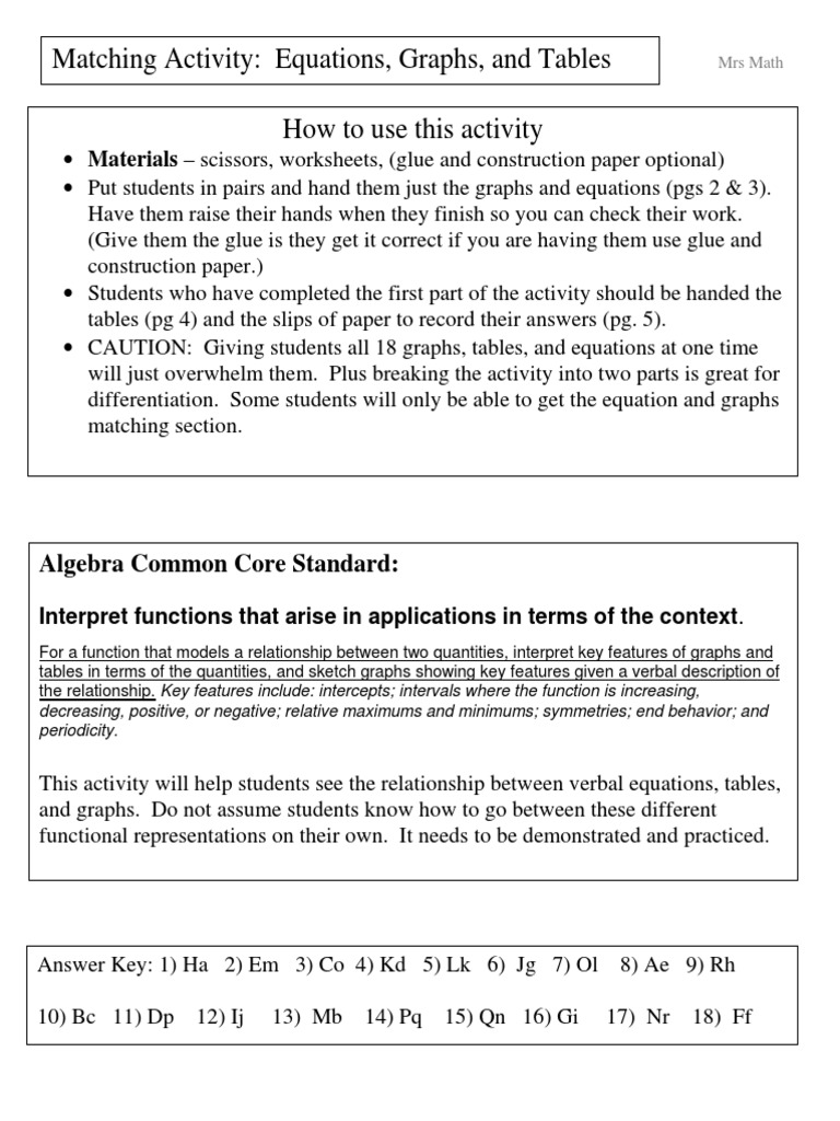 Matching Graphs, Equations, and Tables An Activity to Practice