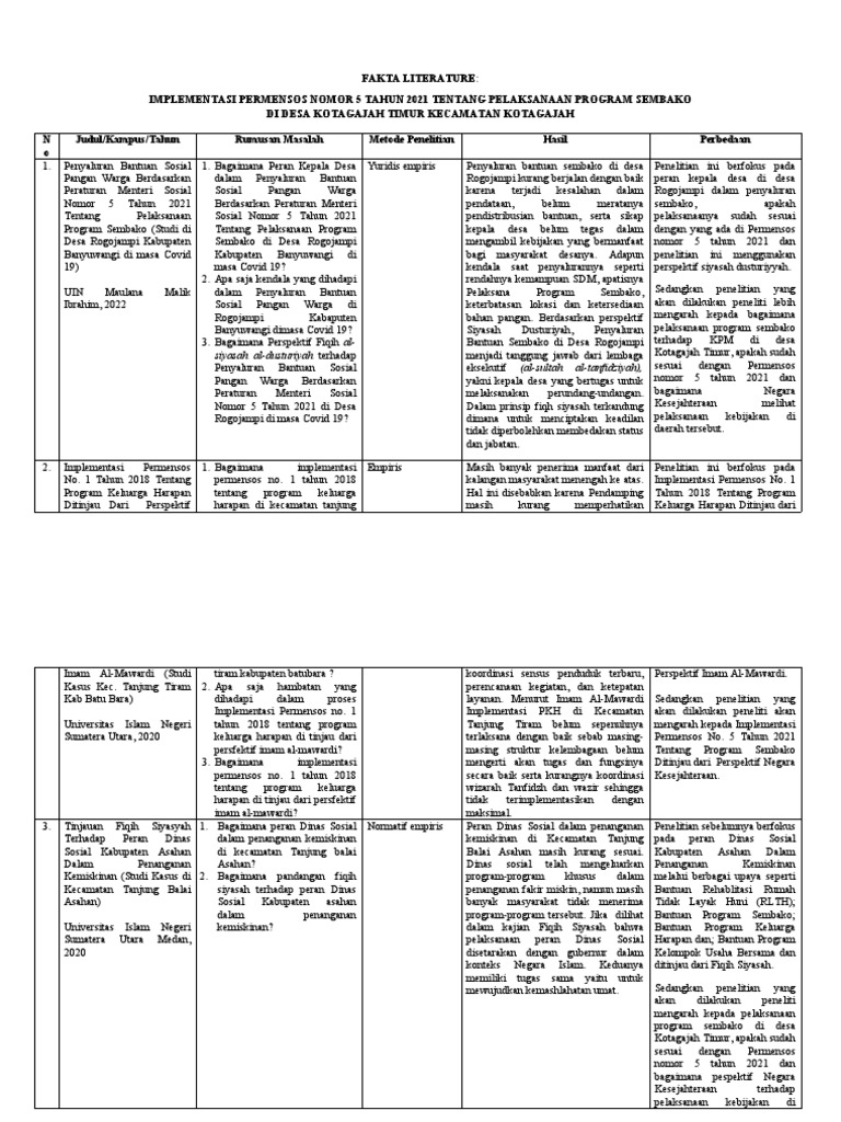 Implementasi Program Sembako 2021 | PDF