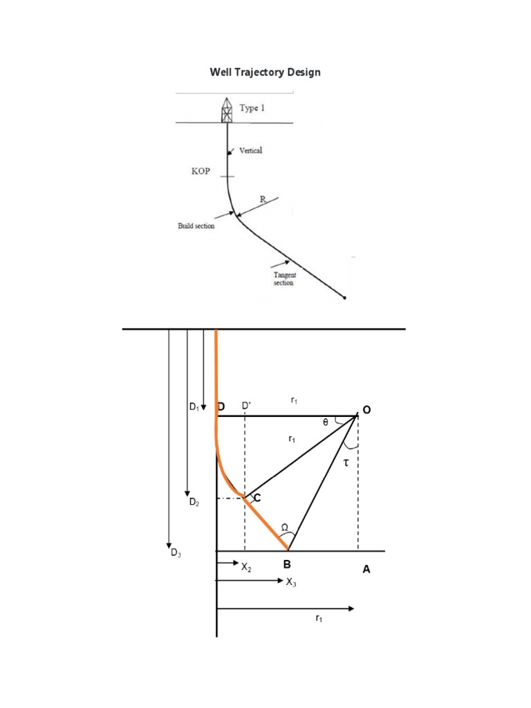 J-Type Well Trajectory Calculation | PDF | Curvature | Trigonometry