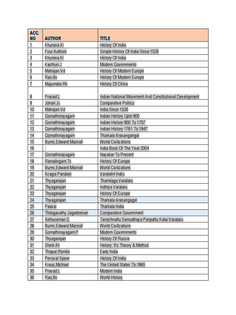 Acc. NO Author Title | PDF | Psychology | Economics, image size:768x1024