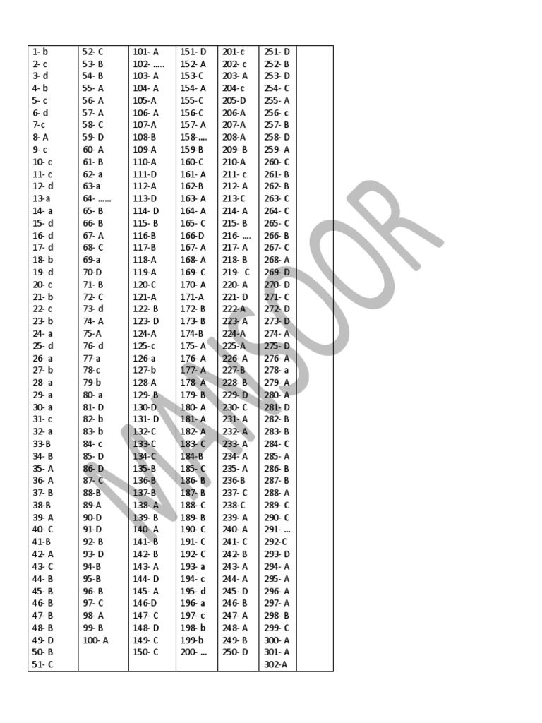 Answer Key for Multiple Choice Quiz | PDF