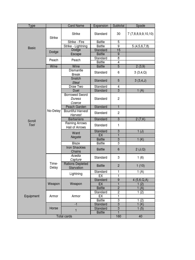 sanguosha-cards-list-pdf