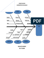 Man Power Methode Material: Diagram Tulang Ikan Asn Berkompeten Di Era Globalisasi