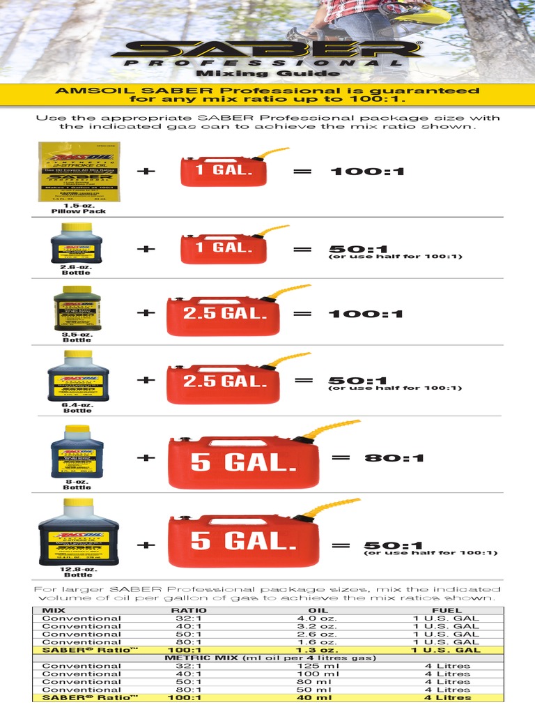 SABER Mixing Chart PDF
