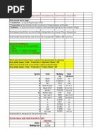 Manpower Loading Chart | PDF