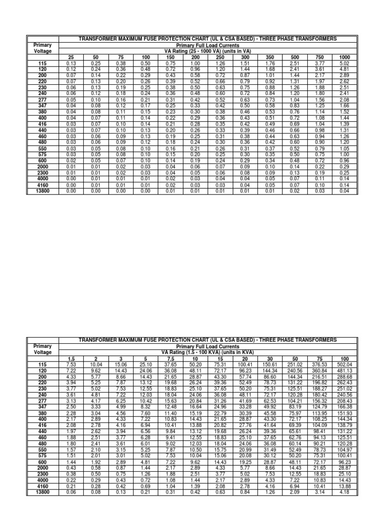 XFMR | PDF | Fuse (Electrical) | Transformer