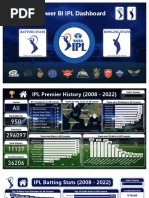 Power Bi IPL Dashboard (2008 - 22)