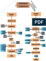 Soft Brown Minimal HR Functional Organizational Graph