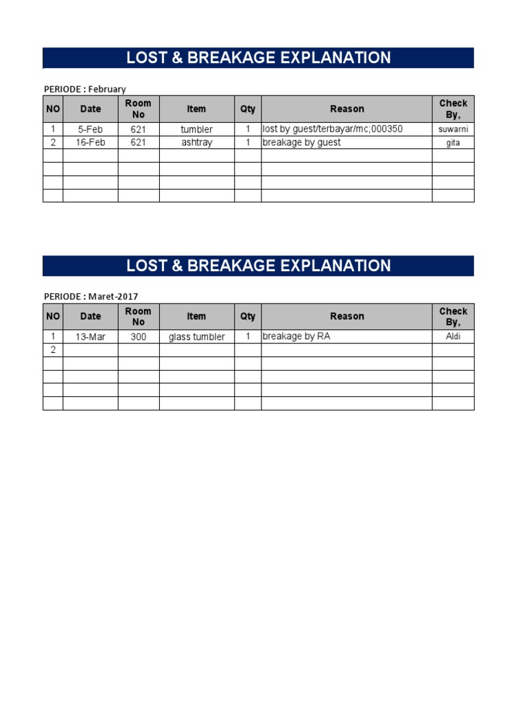 Lost & Breakage Report Overview | PDF