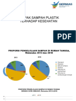 Dampak Sampah Plastik Terhadap Kesehatan