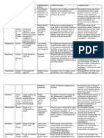 TEORIA O MODELOs Del Conocimiento