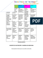 Invierte en Nutrición Y Ahorra en Medicina