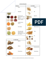 Liste Des Feculents Legumineuses Cereales Tubercules