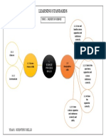 Scientific Skills, Year 1 - Mind Map