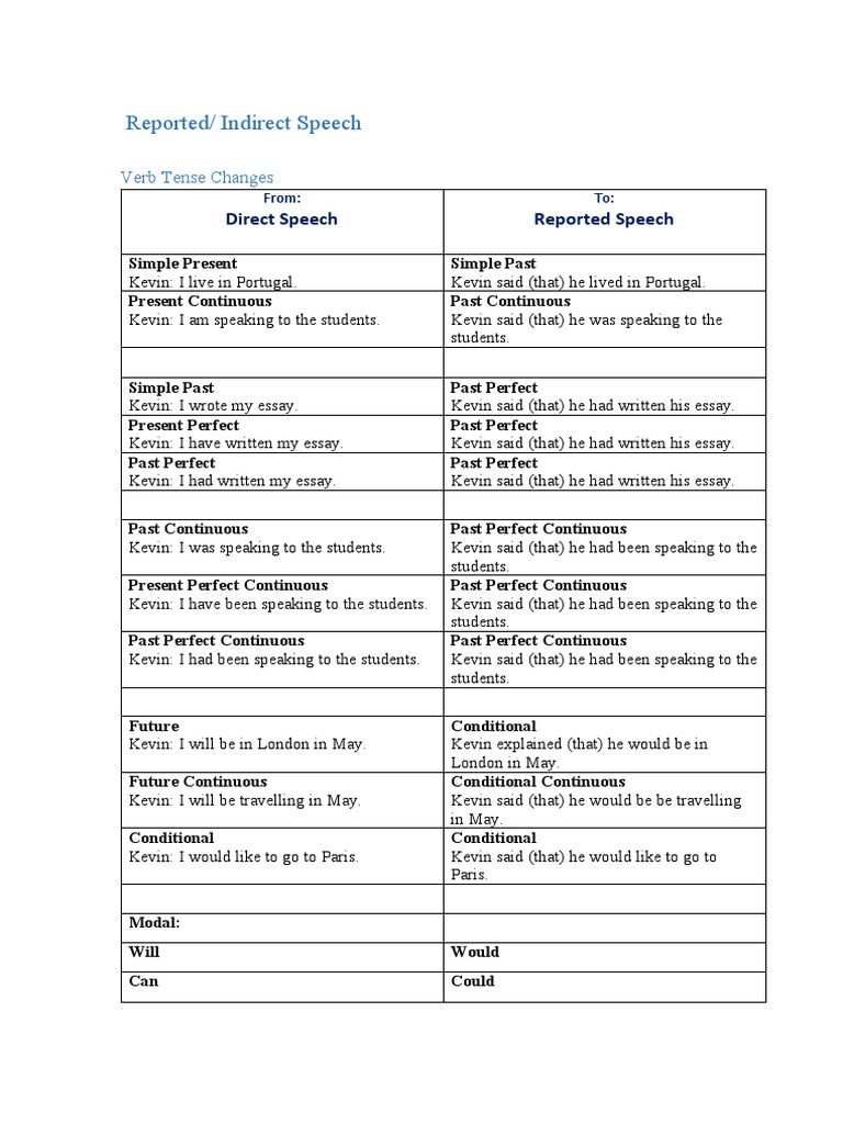 Reported Speech Conversion Tables With Examples | PDF | Semantic Units ...