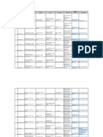 Directorio - Autoridades - Educativas - Estatales - 2019 REVALIDACION