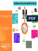 Actividad 1 Mapa Mental Teoria Etica de Aristoteles ID 823095