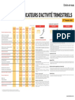 INDICATEURS D ACTIVITE TRIMESTRIELS 3ème Trimestre 2022