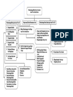 Peta Konsep Modul 3