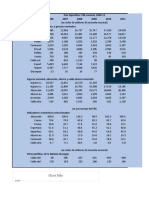 País Hipotético: PIB Nominal, 2006-12 2006 2007 2008 2009 2010 2011 Producto Interno Bruto, A Precios Corrientes