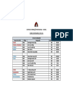 Ficha de Armazem Form