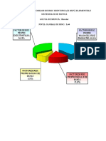 Grafic Ponderea Factorilor de Risc