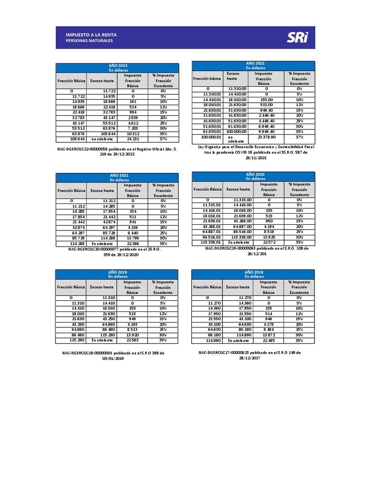 microsoft-word-tablas-de-c-lculo-de-impuesto-a-la-renta-pdf