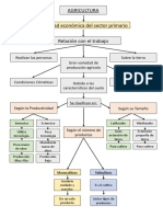 Agricultura Actividad Económica Del Sector Primario Relación Con El Trabajo