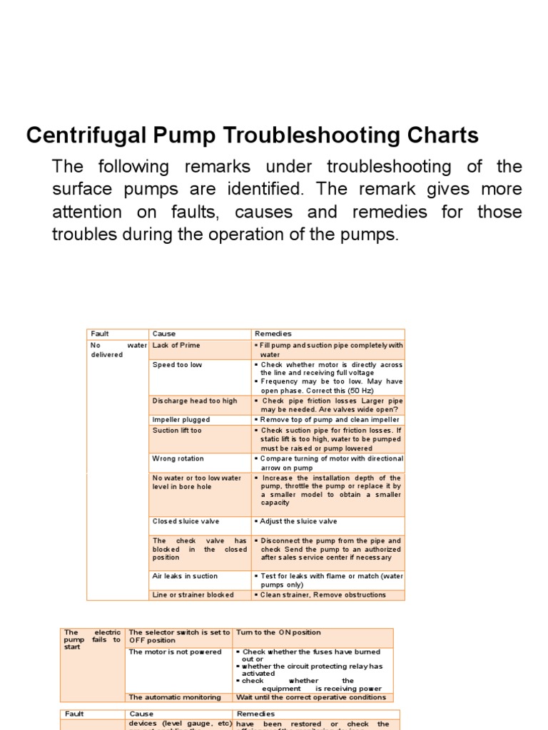 Centrifugal Pump Troubleshooting Guide PDF Pump Fuse (Electrical)