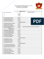 Lista de Alumnos Con Índice Académico Mayor A 75