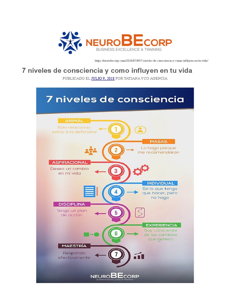 7 Niveles de Consciencia y Como Influyen en Tu Vida - Tatiana VCO ...