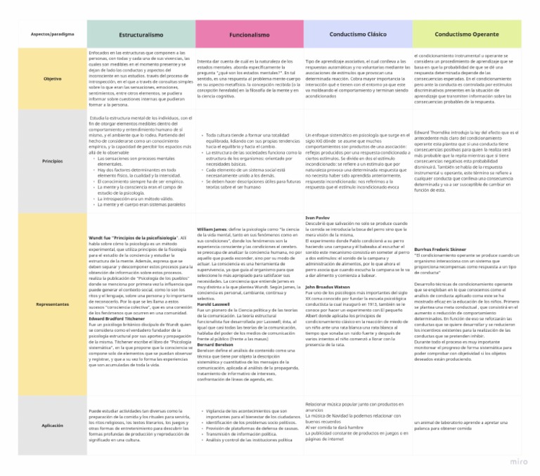Visual Table | PDF