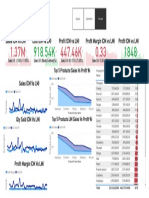 Time Intelligent DashBoard