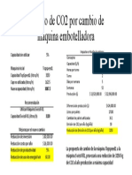Impacto de CO2 Por Cambio de Máquina Embotelladora