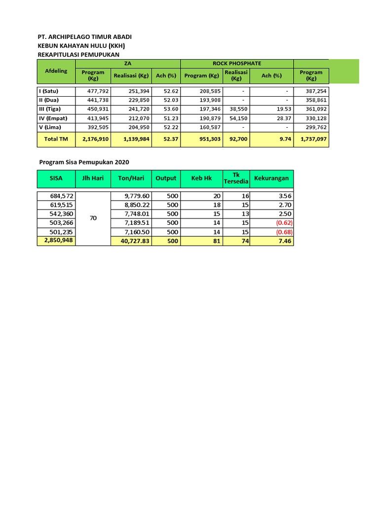 Pt. Archipelago Timur Abadi Kebun Kahayan Hulu (KKH) Rekapitulasi
