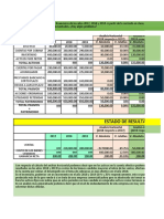 Estado de Resultados: Total Activos
