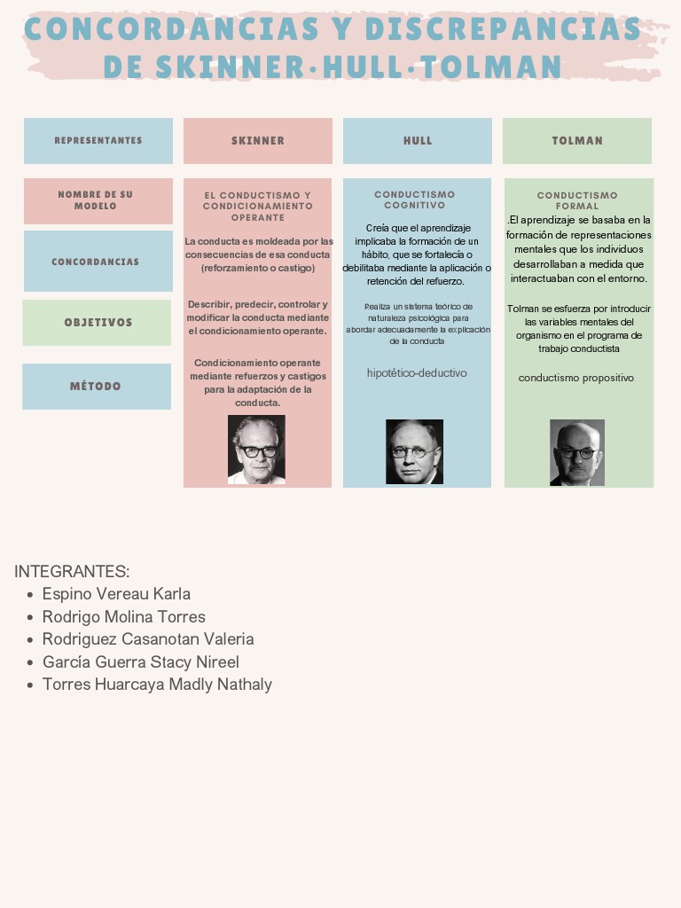 Concordancias y Discrepancias de Shinner, Hull y Tolman PDF