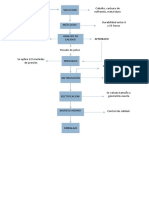 Diagrama de Flujo Procesos Industriales