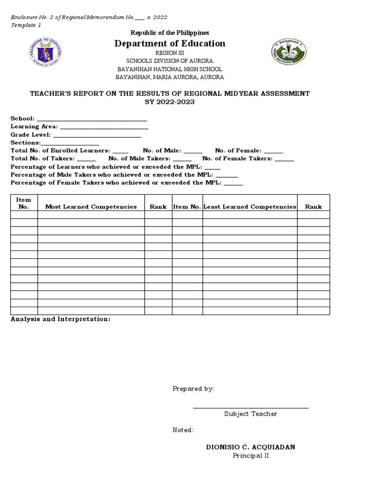 Teacher's Report on Midyear Assessment | PDF | Teachers | Learning
