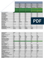 ESG Table For TIMS3.SA