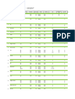 Diffuser Pipe: Piping BOQ Summary