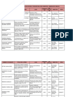 Catálogo de Tesis Del Posgrado en Historia Y Etnohistoria, Nivel Maestría, Generación 1988-2016