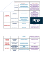 Sindromes Respiratorios Cuadro