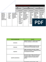 Registros Psicofisiológicos