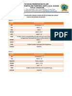 Batasan Materi PTS SM2 202